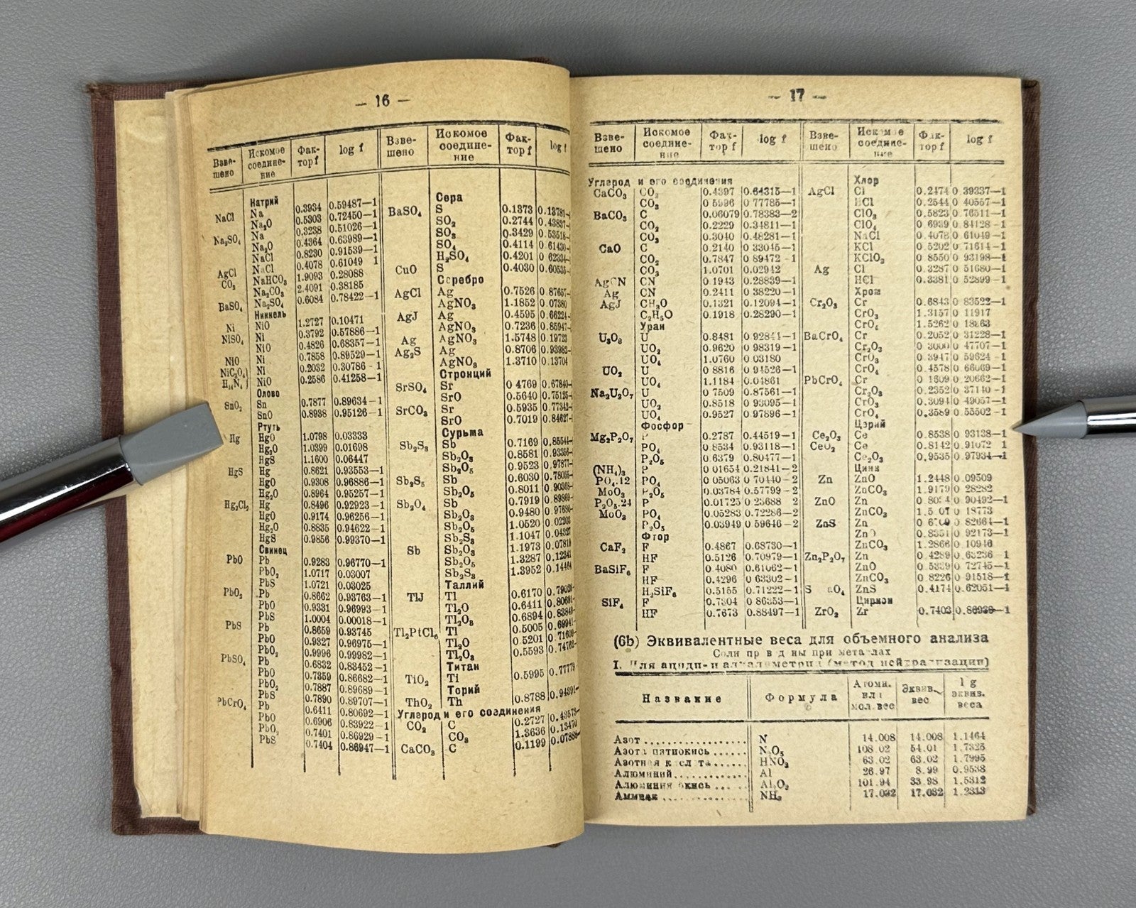 Chemistry Chemiker-Kalender Soviet Russian 1931 Спутник химика том 1 СССР