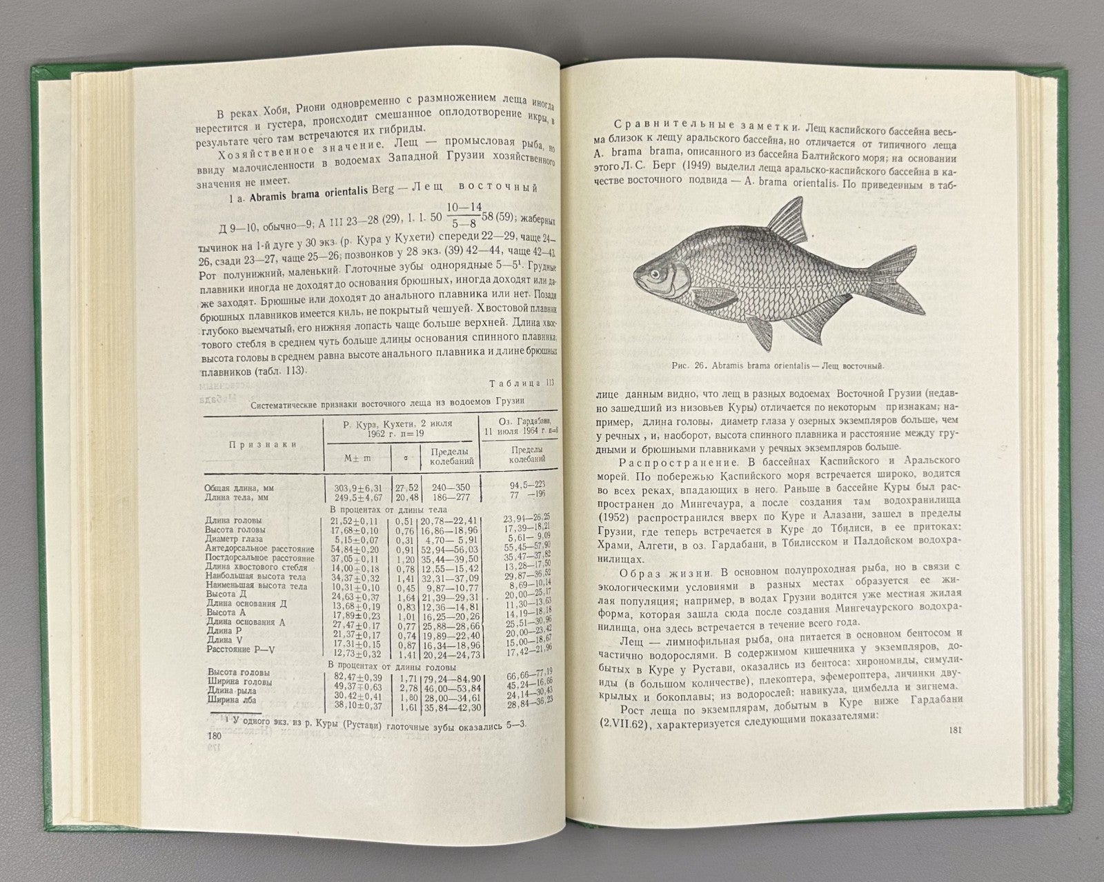 Эланидзе Ихтиофауна рек и озёр Грузии 1983 Elanidze Fish fauna of Georgia Rivers
