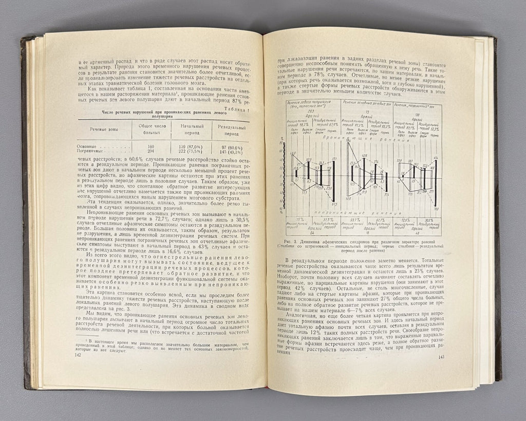 1st ed. Wartime Neurology in II vol. USSR 1949 Неврология военного времени Rare