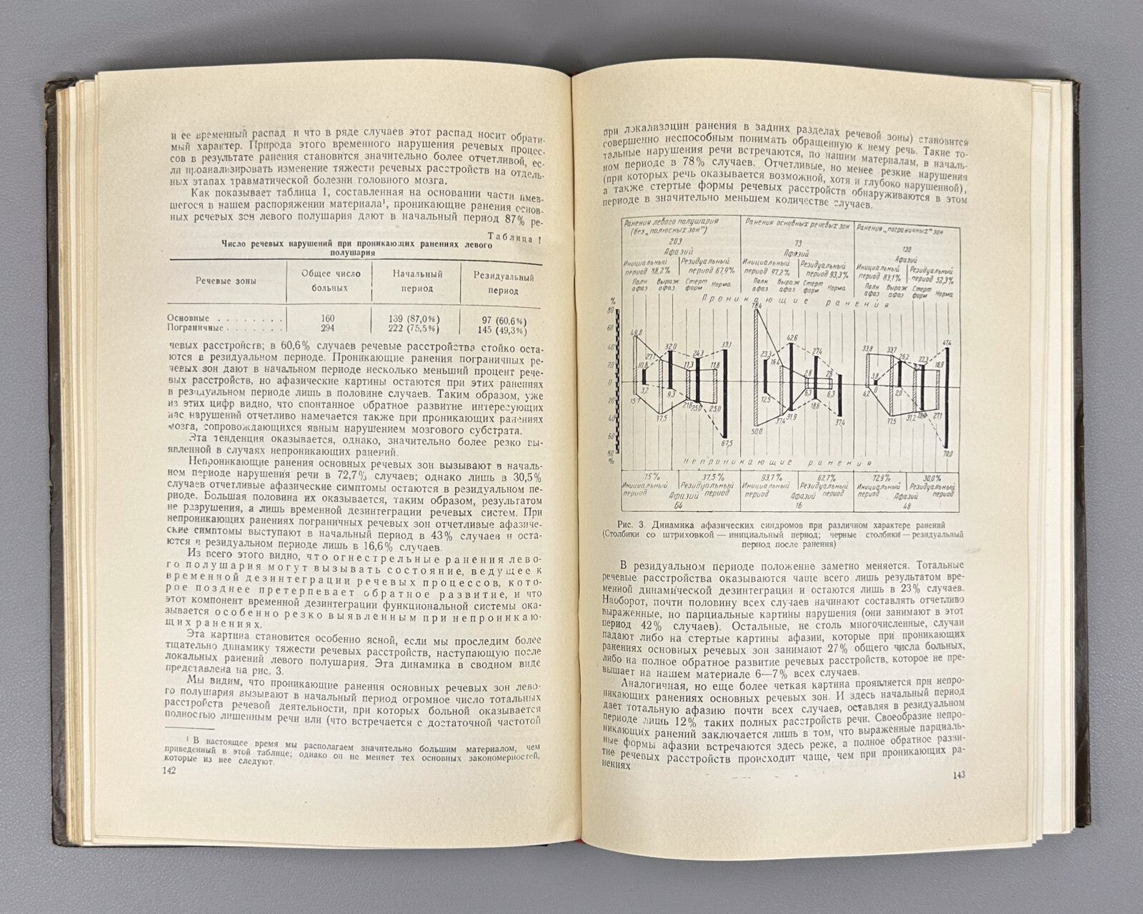 1st ed. Wartime Neurology in II vol. USSR 1949 Неврология военного времени Rare