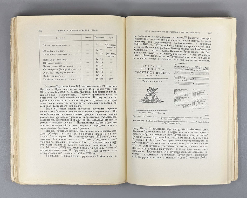 Финдейзен Очерки по истории музыки в России 1928 History of Music in Russia 2 v.