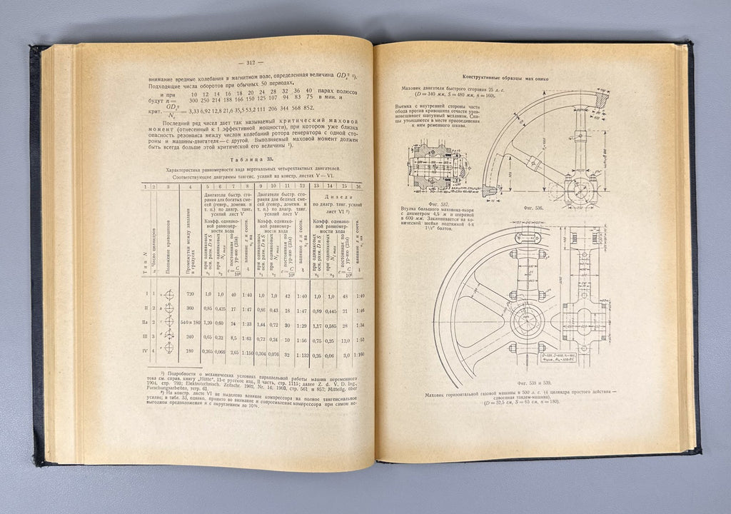 Гюльднер Двигатели внутреннего сгорания 1927 Guldner Internal Combustion Engines