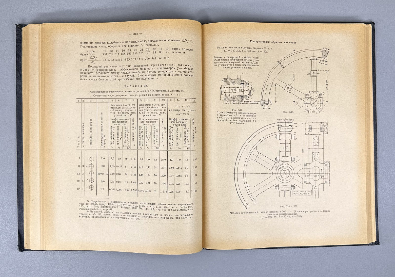 Гюльднер Двигатели внутреннего сгорания 1927 Guldner Internal Combustion Engines