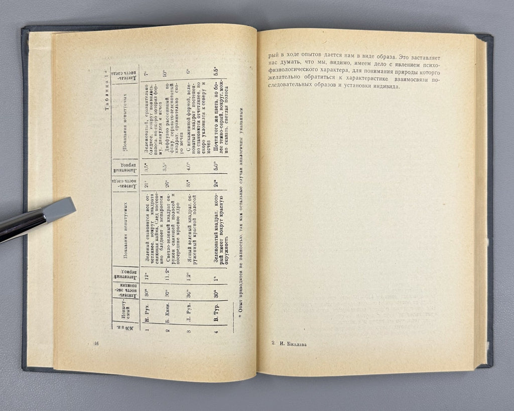 Perception and Attitude Soviet Psychology 1965 Бжалава Восприятие и установка
