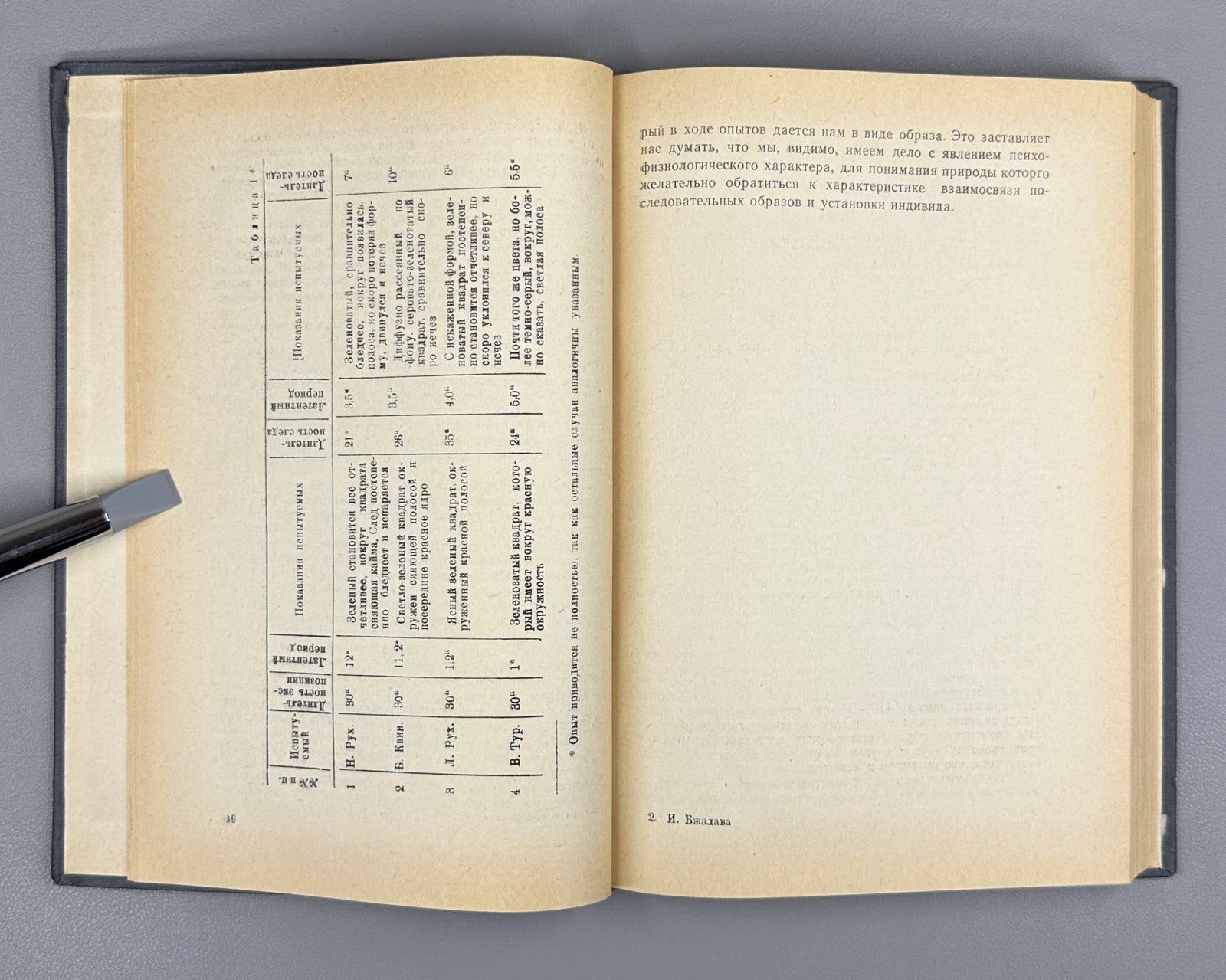 Perception and Attitude Soviet Psychology 1965 Бжалава Восприятие и установка