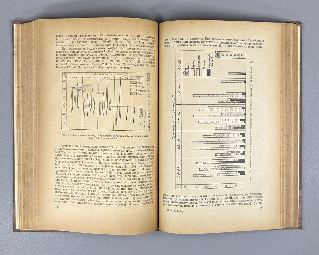 Towards Understanding Modern Analogs of Oil-Bearing Facies 1950 Вебер Нефть