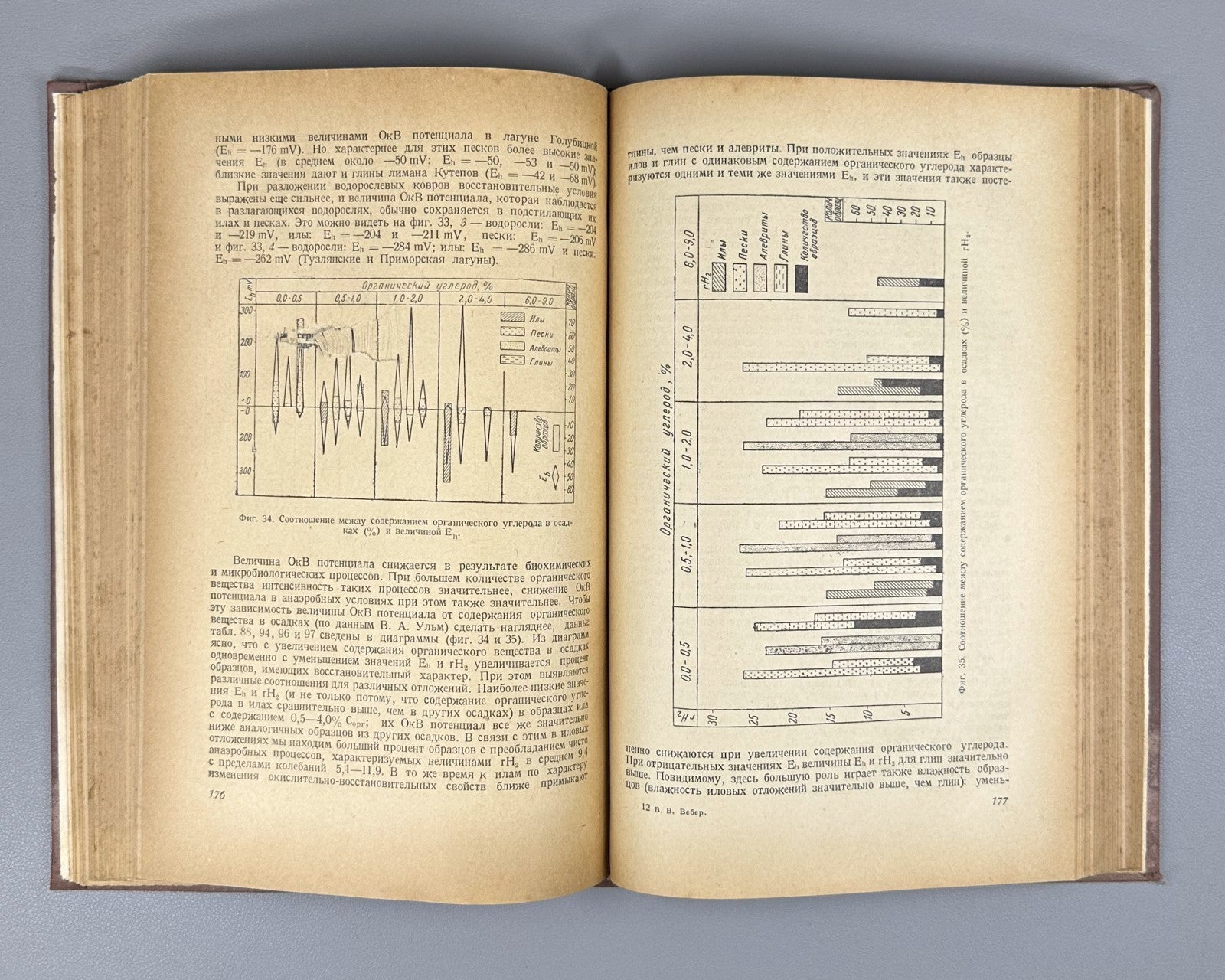 Towards Understanding Modern Analogs of Oil-Bearing Facies 1950 Вебер Нефть