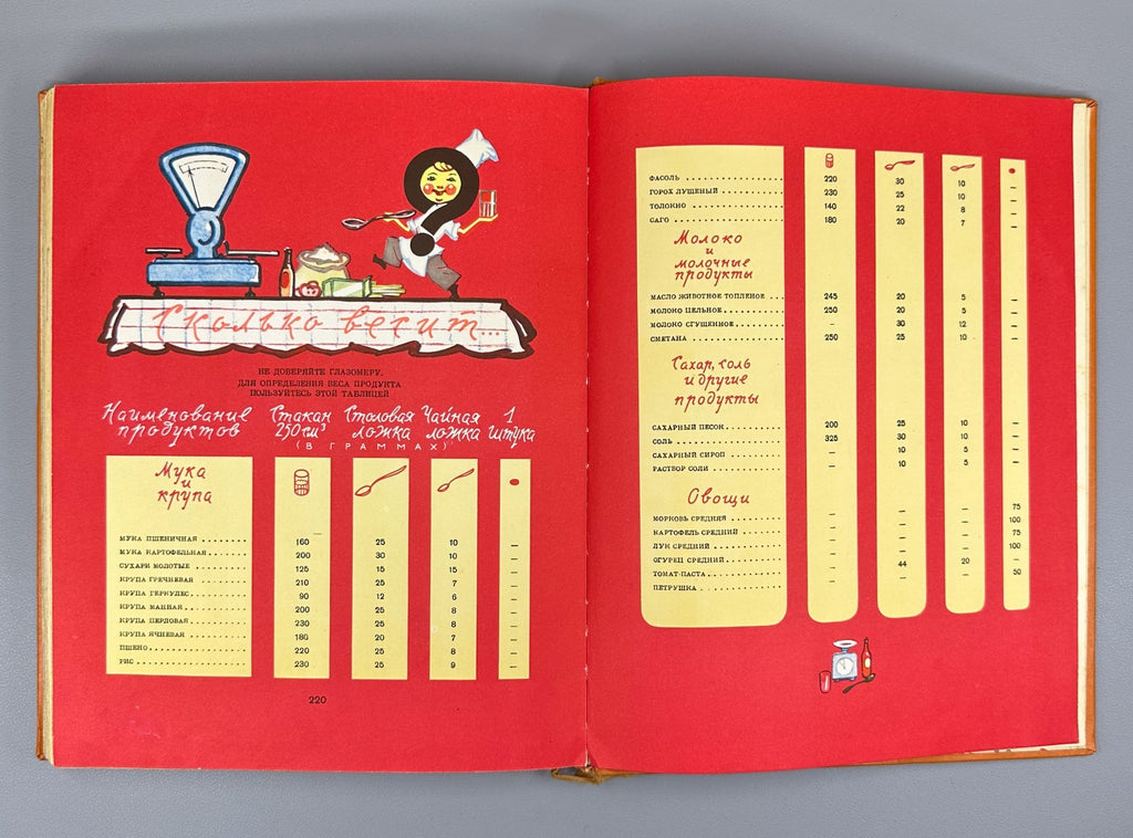 Питание школьника 1963 Schoolchild Nutrition child dietetics dietology Soviet