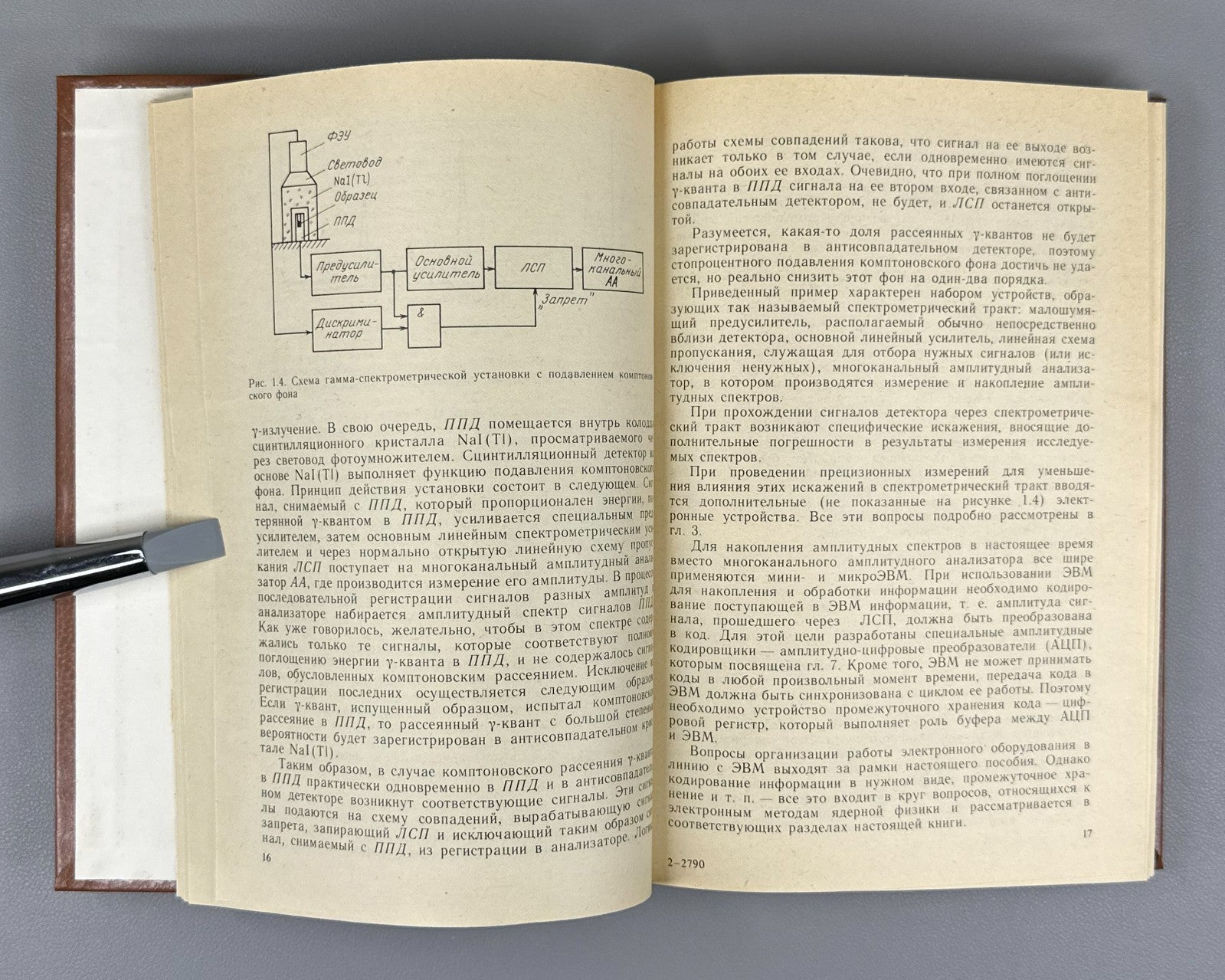 Nuclear Physics 1988 Электронные методы ядерно-физического эксперимента