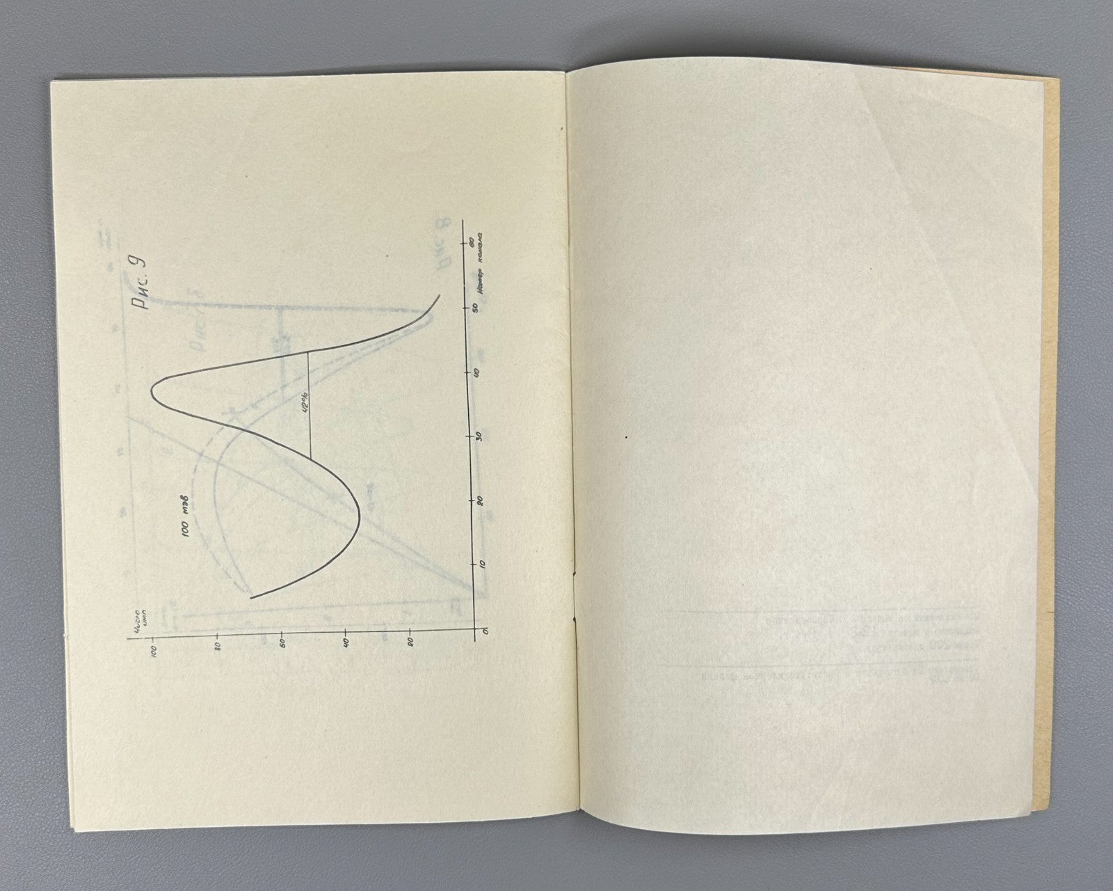 Получение монохроматических γ-квантов на электронном накопителе 1966 Preprint