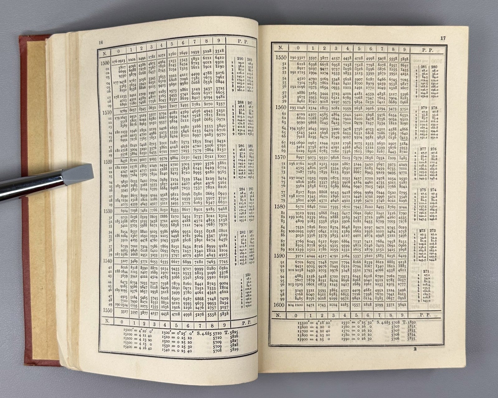 Vega Logarithmic-Trigonometric 1881 Вега Логарифмически-тригонометрическое рук.