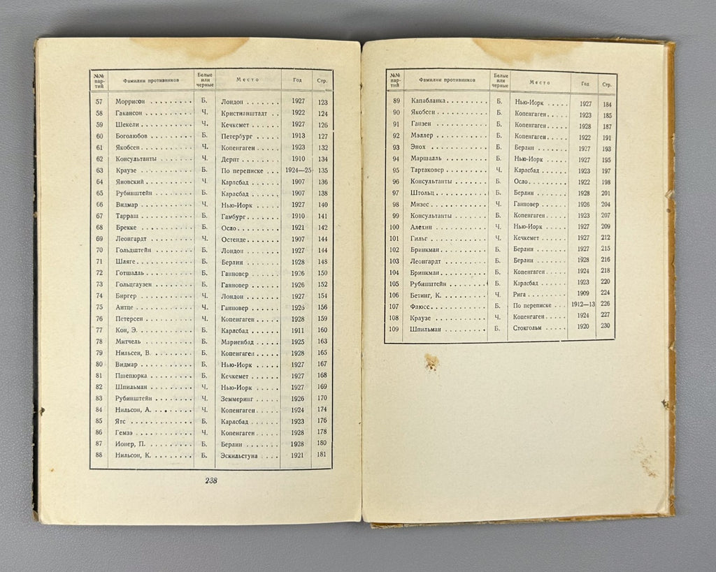 1st ed. in Rus Nimzowitsch My System in Practice Chess 1930 Нимцович Моя система