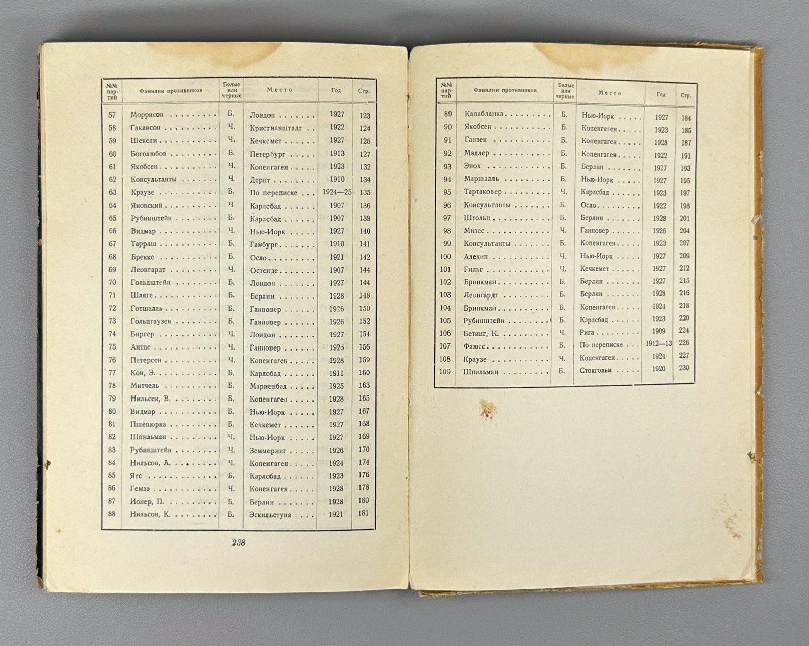 1st ed. in Rus Nimzowitsch My System in Practice Chess 1930 Нимцович Моя система