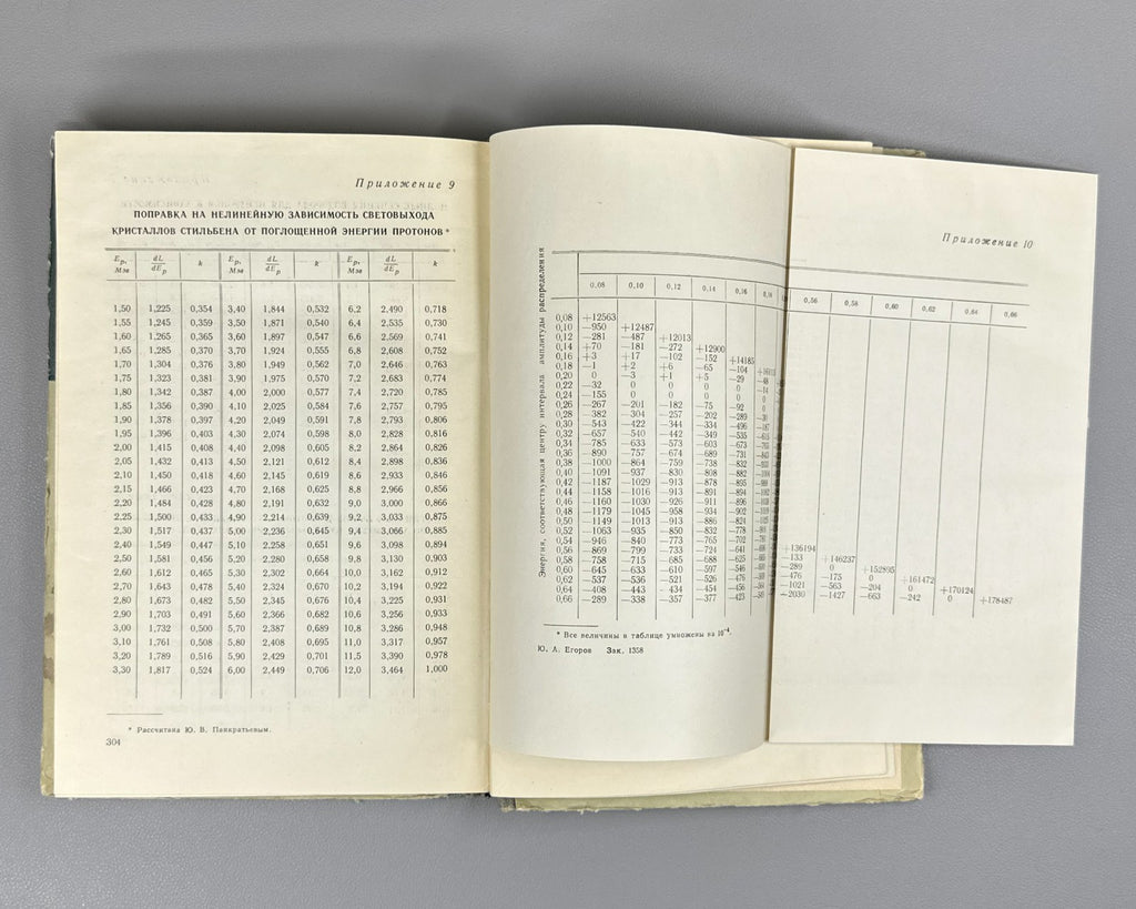 Егоров Сцинтилляционный метод спектрометрии 1963 Egorov Scintillation Method