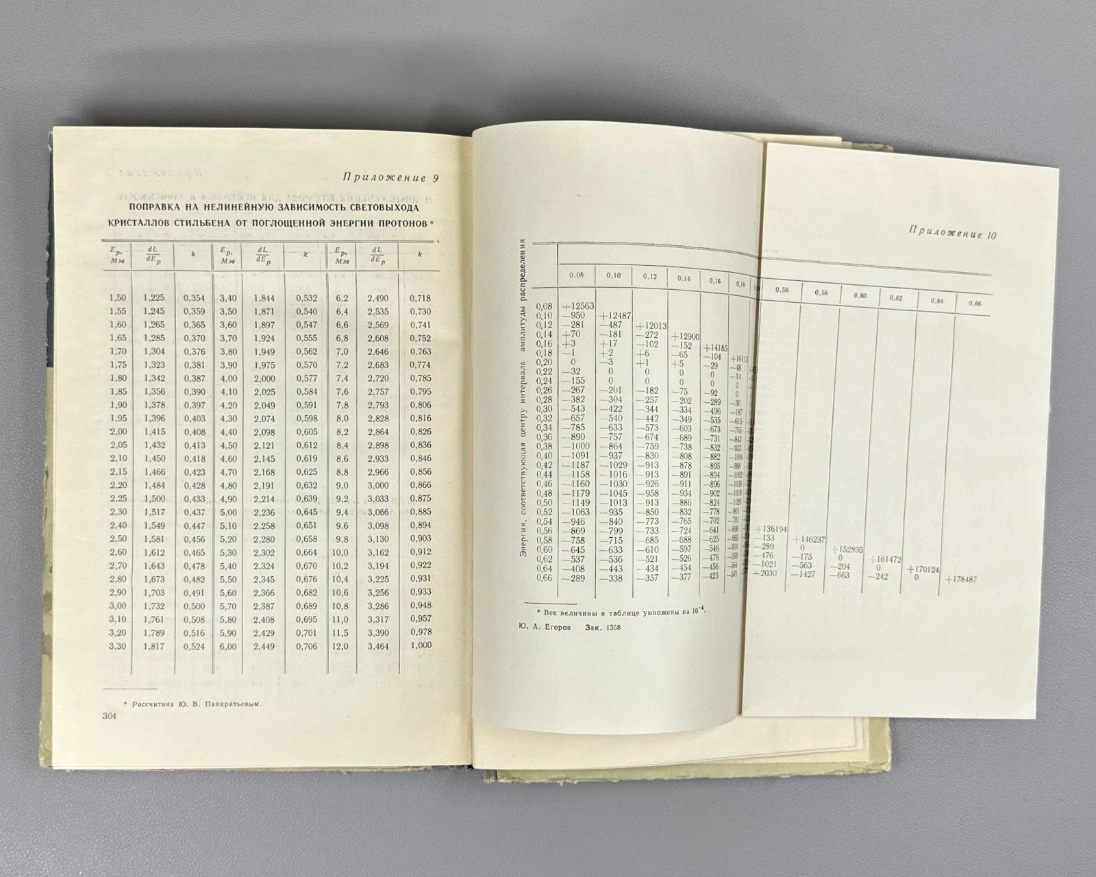 Егоров Сцинтилляционный метод спектрометрии 1963 Egorov Scintillation Method