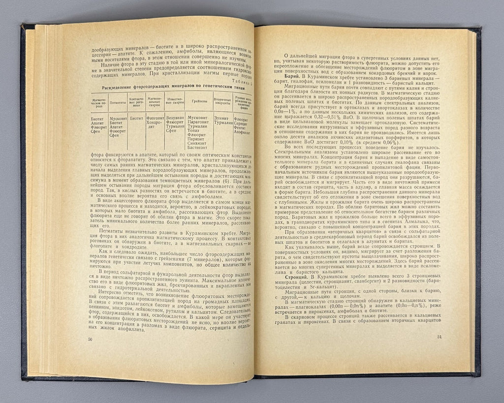 Autograph Badalov Mineralogy geochemistry 1966 Минералогия и геохимия Узбекистан