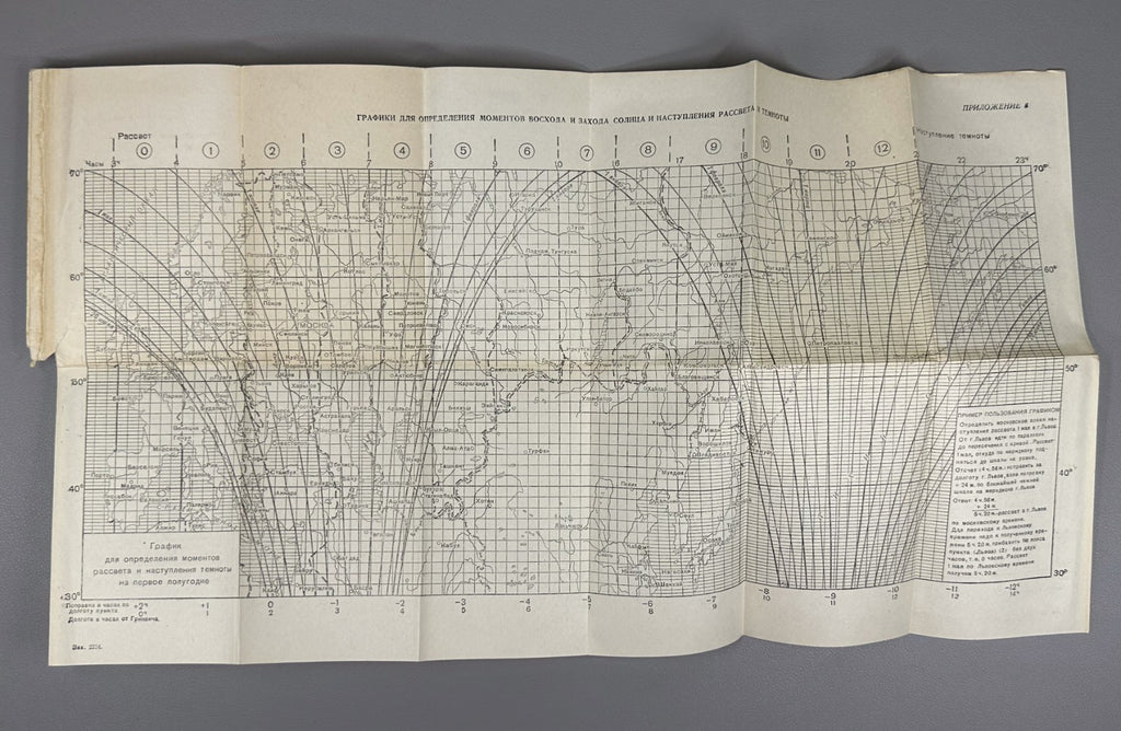 Торгман Учебник по аэронавигации 1947 Torgman Textbook on Air Navigation USSR