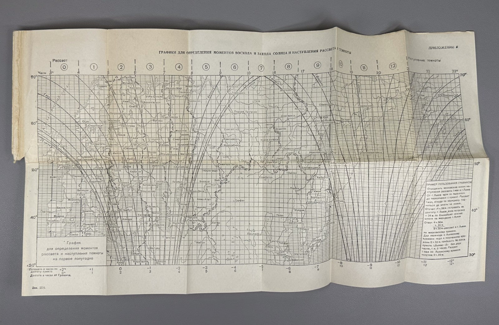 Торгман Учебник по аэронавигации 1947 Torgman Textbook on Air Navigation USSR