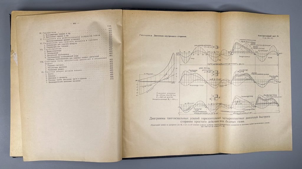 Гюльднер Двигатели внутреннего сгорания 1927 Guldner Internal Combustion Engines