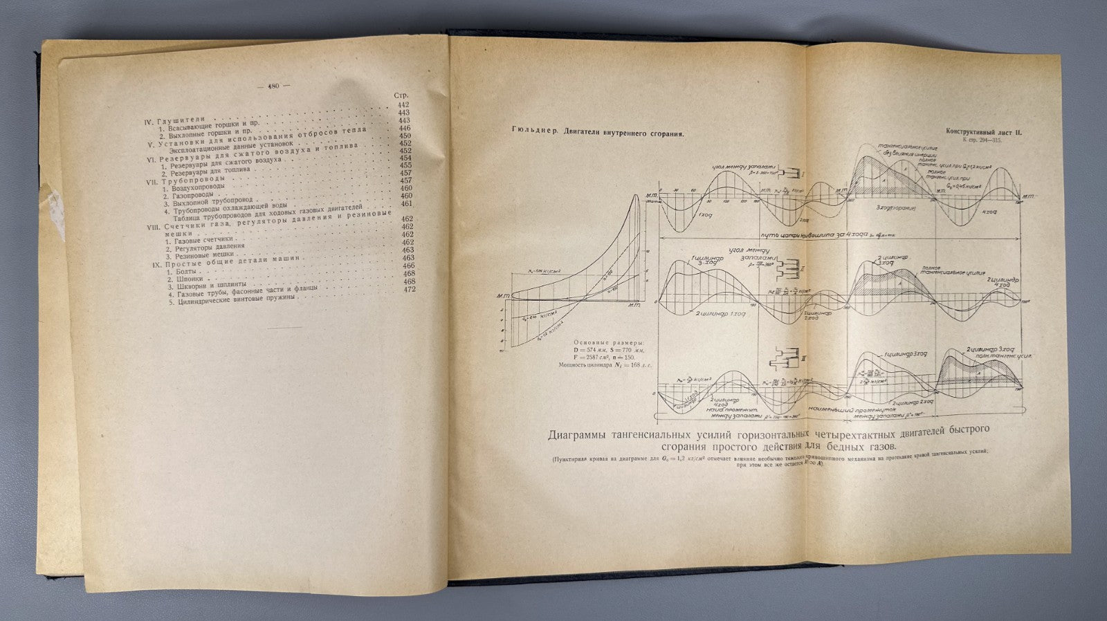 Гюльднер Двигатели внутреннего сгорания 1927 Guldner Internal Combustion Engines