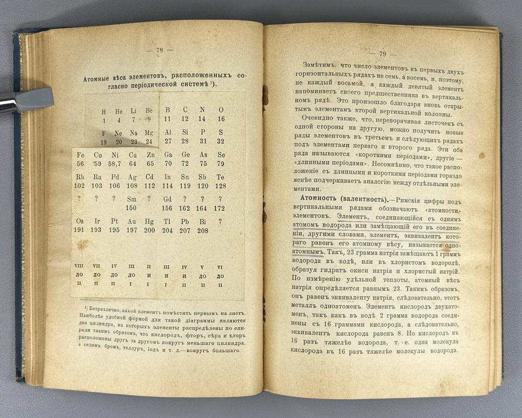 1st ed. in Russian Newest Chemistry Ramsay Chemistry 1910 Рамзай Новейшая химия