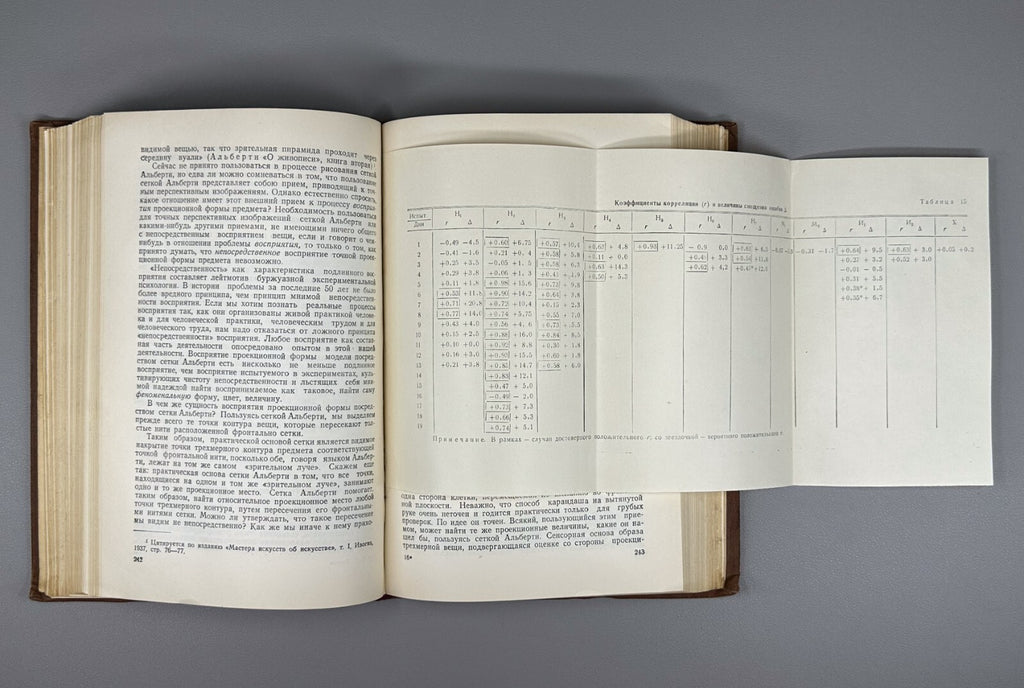 Волков Восприятие предмета и рисунка 1950 Volkov Perception of Objects & Drawing
