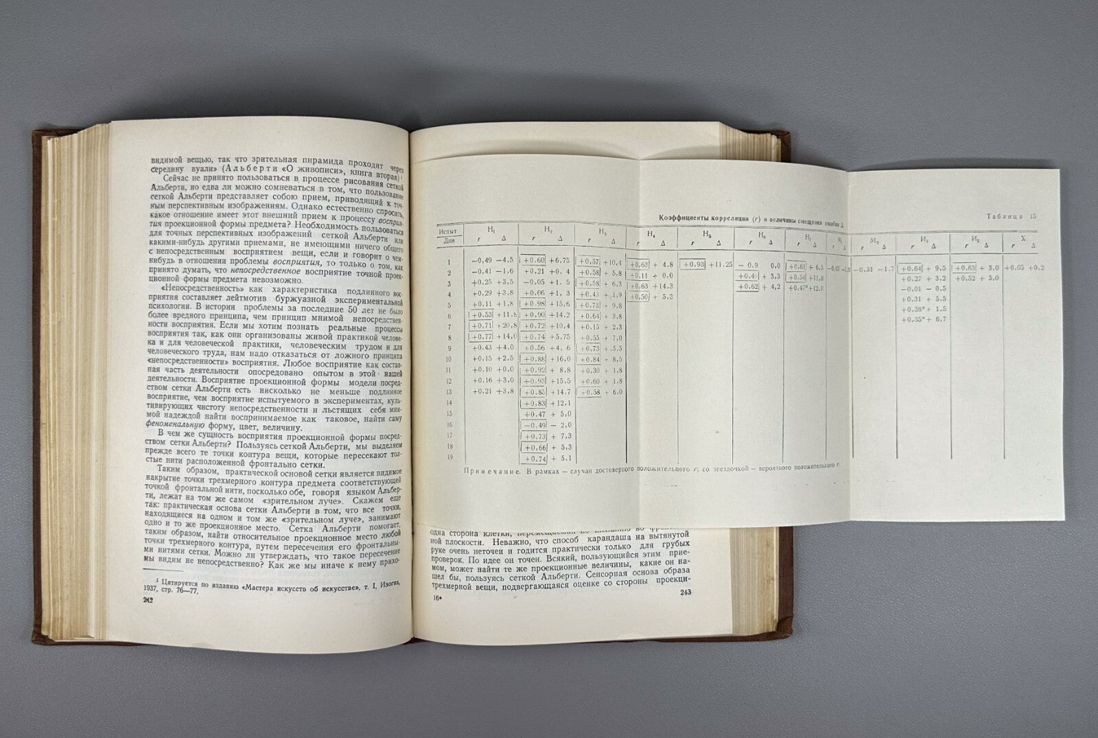 Волков Восприятие предмета и рисунка 1950 Volkov Perception of Objects & Drawing