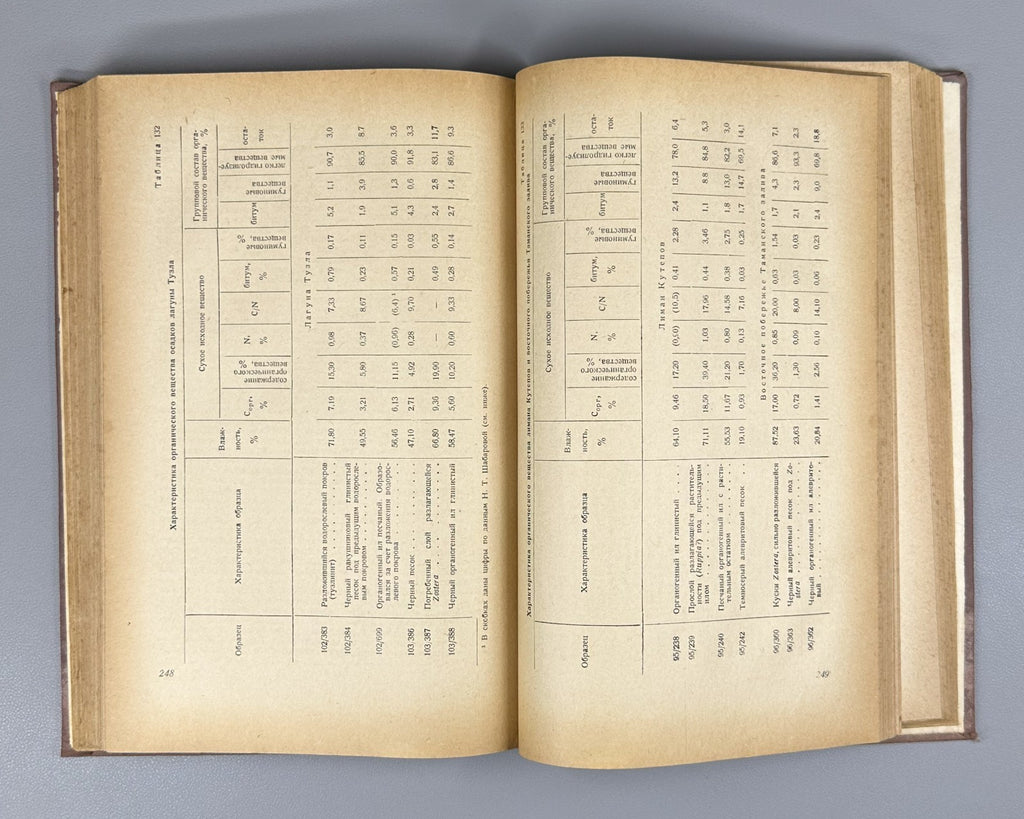 Towards Understanding Modern Analogs of Oil-Bearing Facies 1950 Вебер Нефть