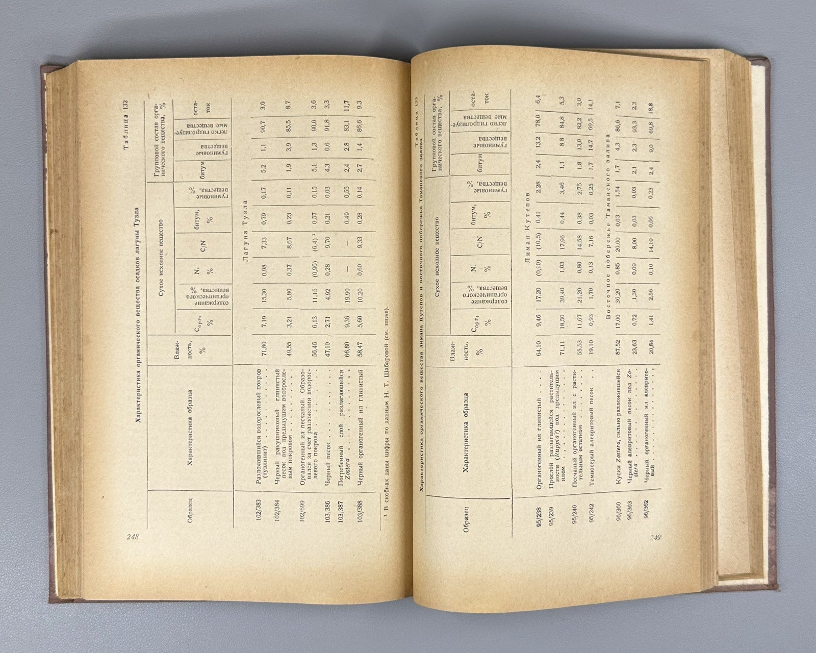 Towards Understanding Modern Analogs of Oil-Bearing Facies 1950 Вебер Нефть