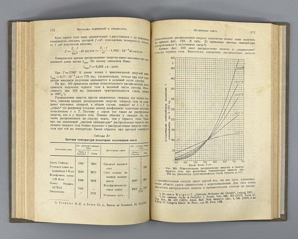 Photocells and their application 1936 Симон Зурман Фотоэлементы и их применение