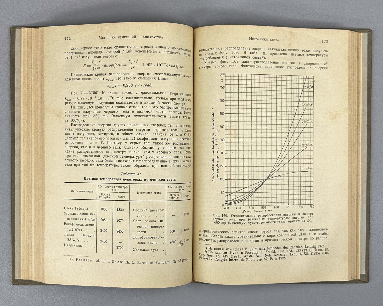 Photocells and their application 1936 Симон Зурман Фотоэлементы и их применение