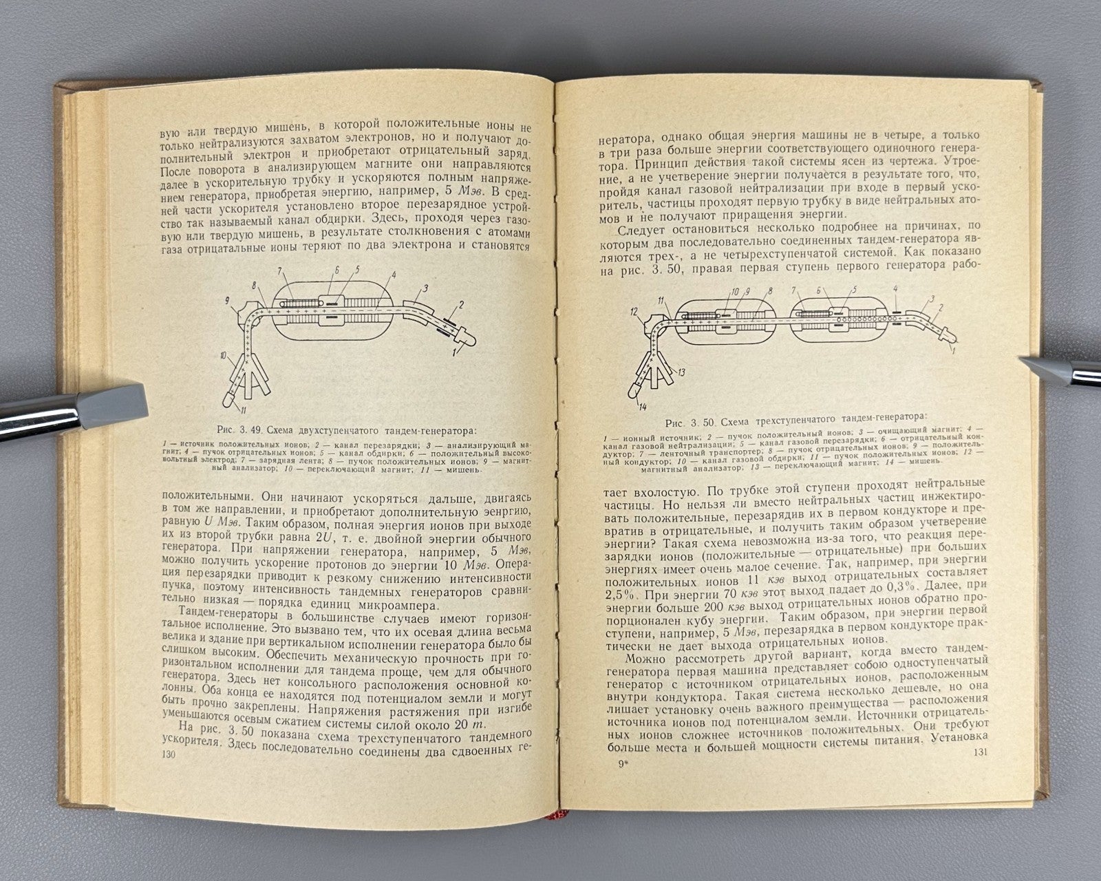 1st ed. Charged Particle Accelerators 1964 Комар Ускорители заряженных частиц