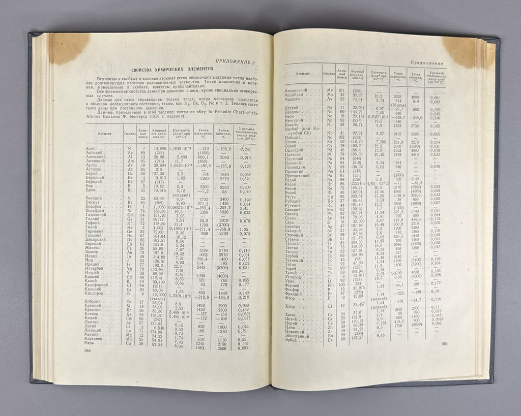 Wehr Richards Physics of the Atom 1961 Уэр Ричардс Физика атома