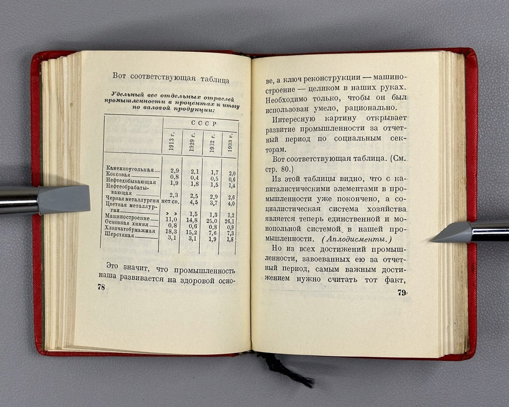 Stalin Collected Works vol.X 1937 Сталин Собрание сочинений том 10 из 17