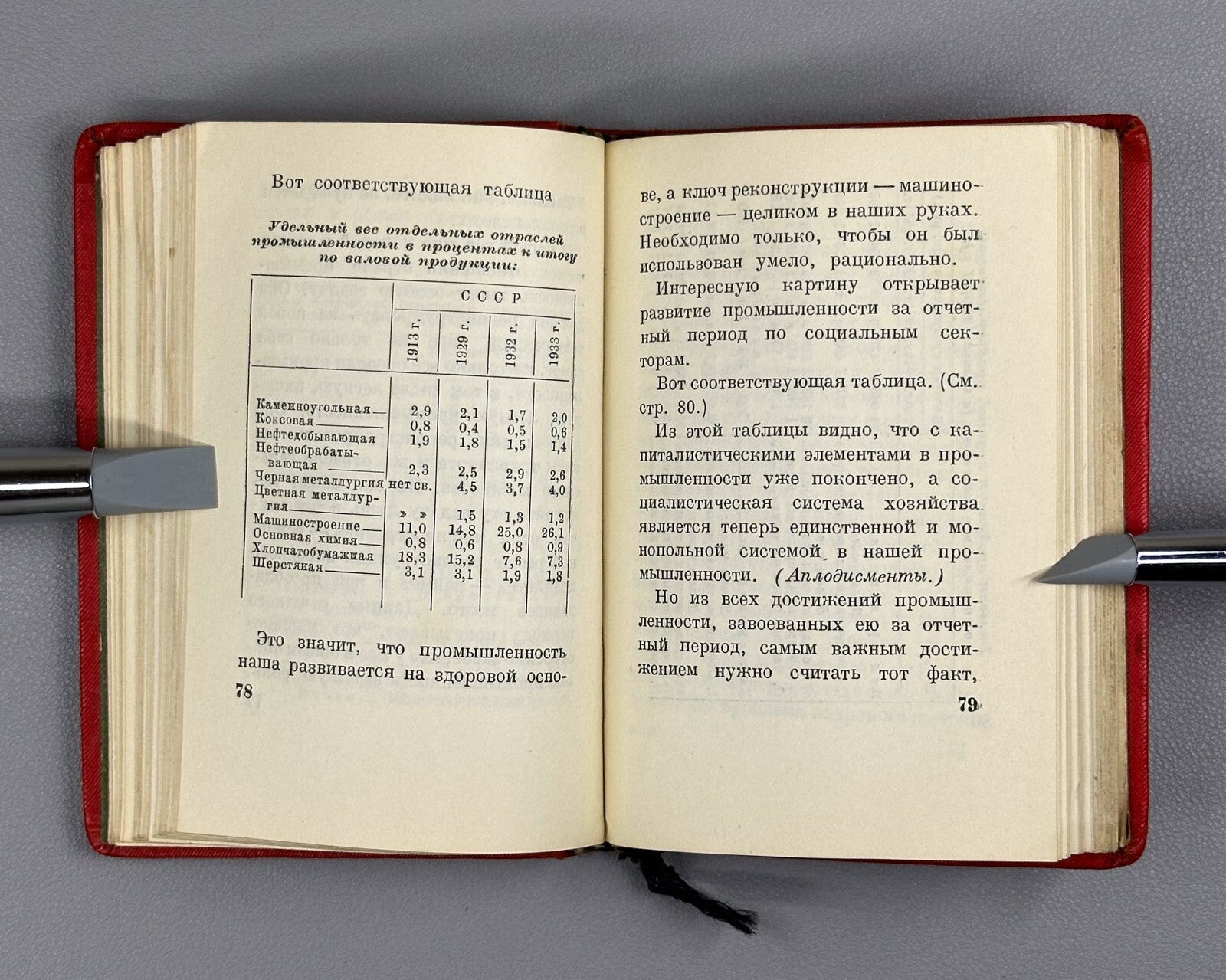 Stalin Collected Works vol.X 1937 Сталин Собрание сочинений том 10 из 17