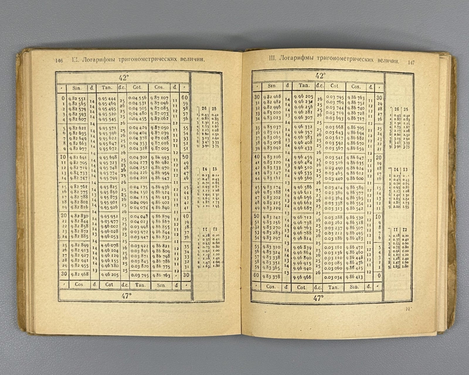 Przhevalsky Five-digit tables of logarithms 1927 Пятизначные таблицы логарифмов