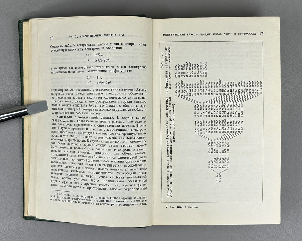Kittel Solid State Physics 1957 Киттель Введение в физику твердого тела
