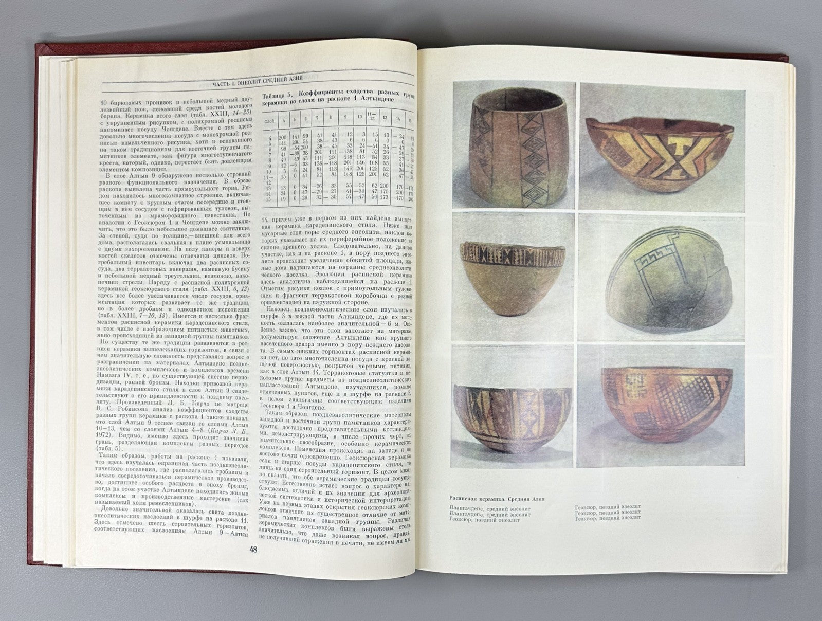 Eneolithic USSR Archaeology 1982 Массон Энеолит СССР Археология