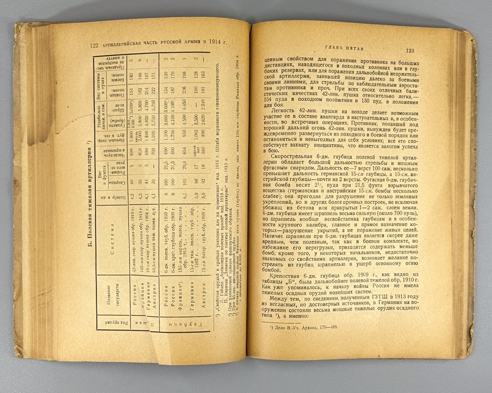 Preparation of Russia for the World War 1926 Подготовка России к мировой войне