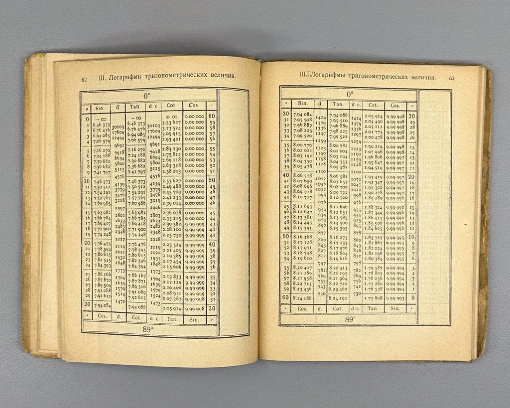Przhevalsky Five-digit tables of logarithms 1927 Пятизначные таблицы логарифмов