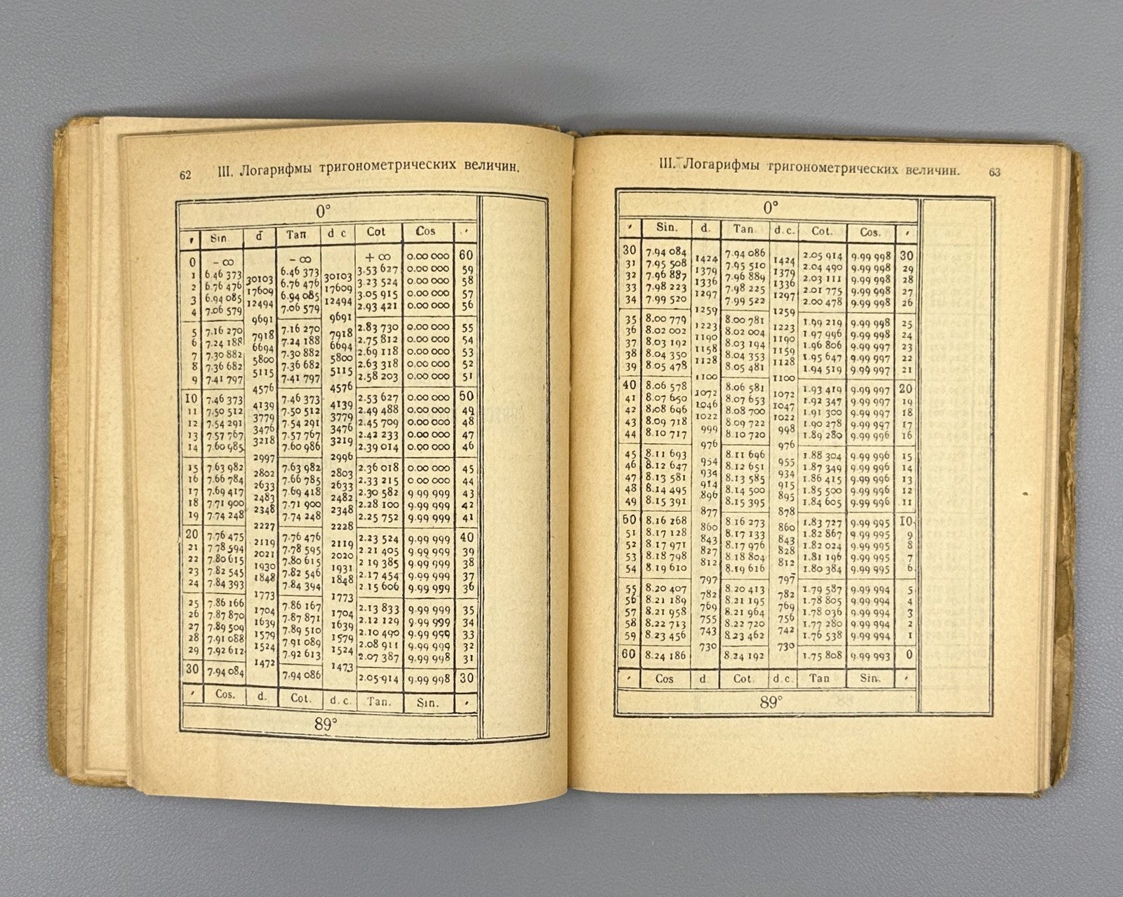 Przhevalsky Five-digit tables of logarithms 1927 Пятизначные таблицы логарифмов