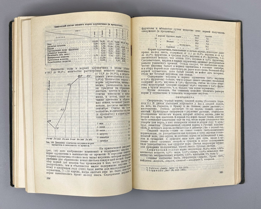 1st ed. Fruits & Vegetables 1930 Церевитинов Химия и товароведение Плоды Овощи