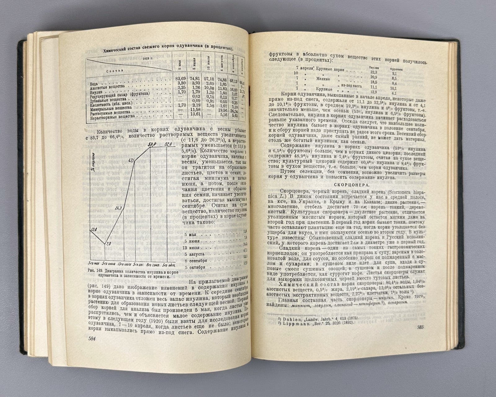 1st ed. Fruits & Vegetables 1930 Церевитинов Химия и товароведение Плоды Овощи