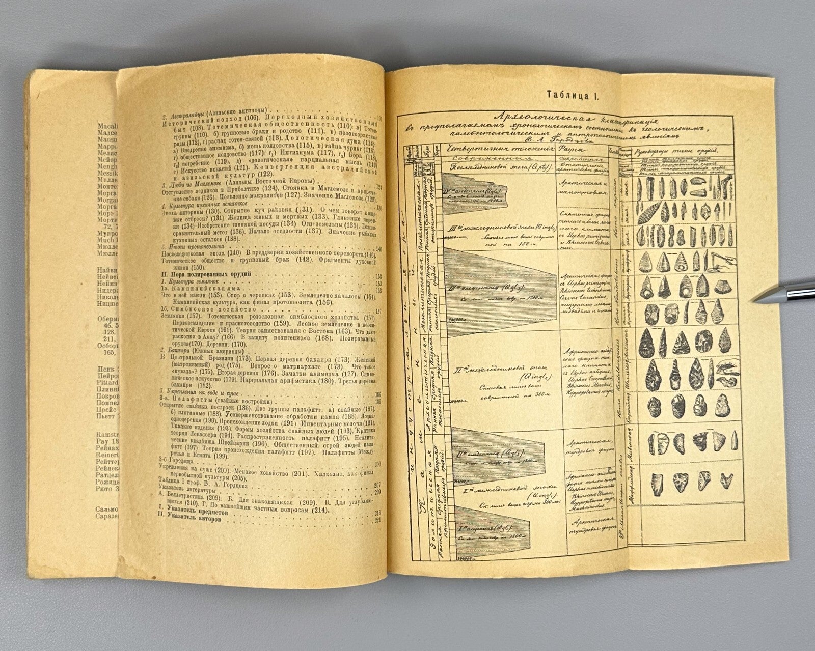 Essay on Primitive Culture 1923 Никольский Очерк первобытной культуры