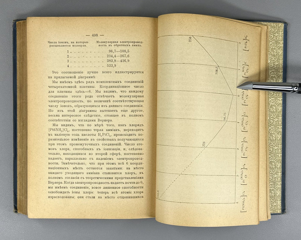 1st ed. in Russian Newest Chemistry Ramsay Chemistry 1910 Рамзай Новейшая химия