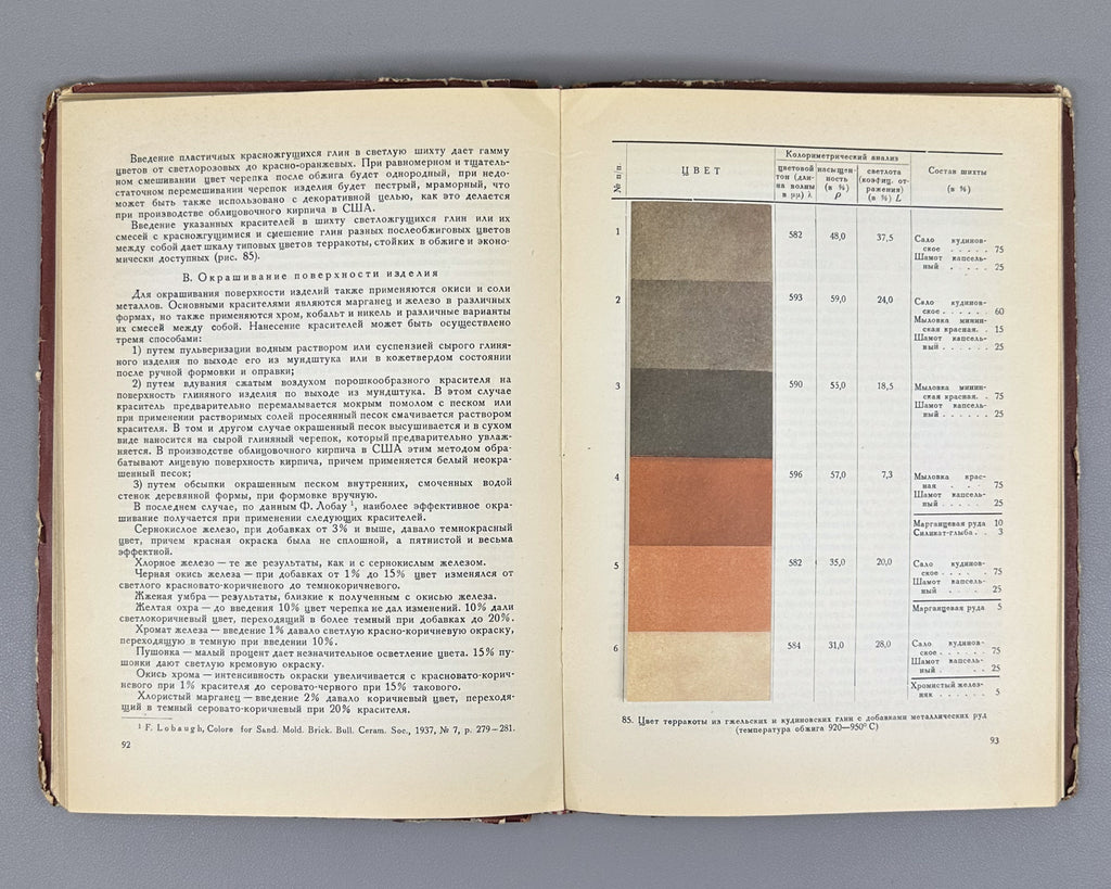 Filippov, A.V.; Filippova, S.V.; Brik, F.G. Architectural Terracotta (Arkhitekturnaya terrakota). Binding by I.A. Korallov, 1941. In Russian.