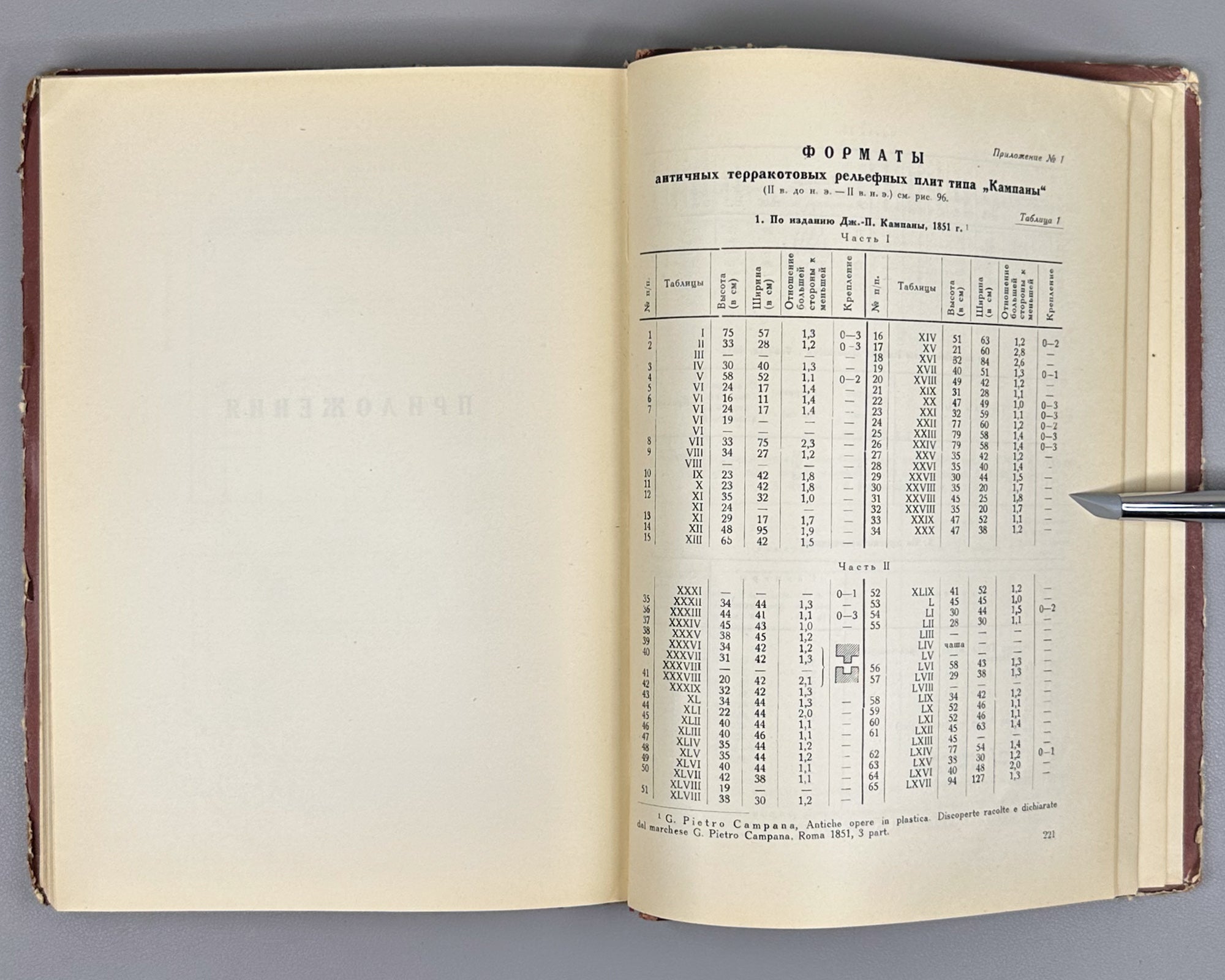 Filippov, A.V.; Filippova, S.V.; Brik, F.G. Architectural Terracotta (Arkhitekturnaya terrakota). Binding by I.A. Korallov, 1941. In Russian.