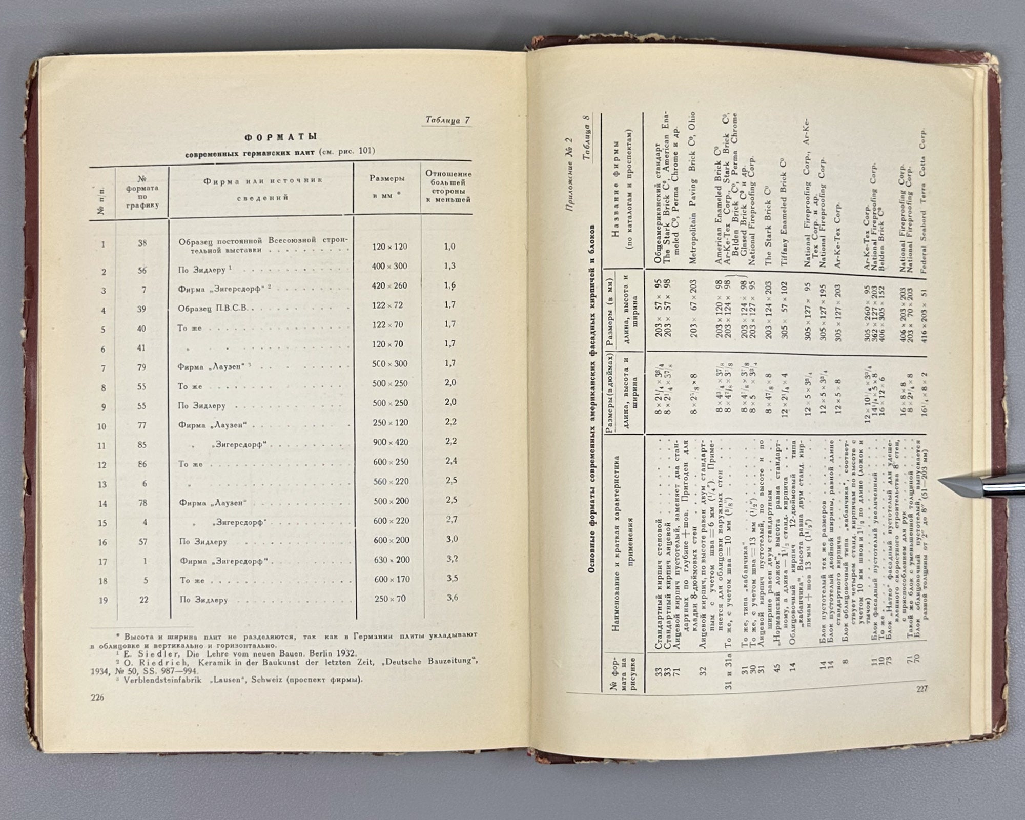 Filippov, A.V.; Filippova, S.V.; Brik, F.G. Architectural Terracotta (Arkhitekturnaya terrakota). Binding by I.A. Korallov, 1941. In Russian.