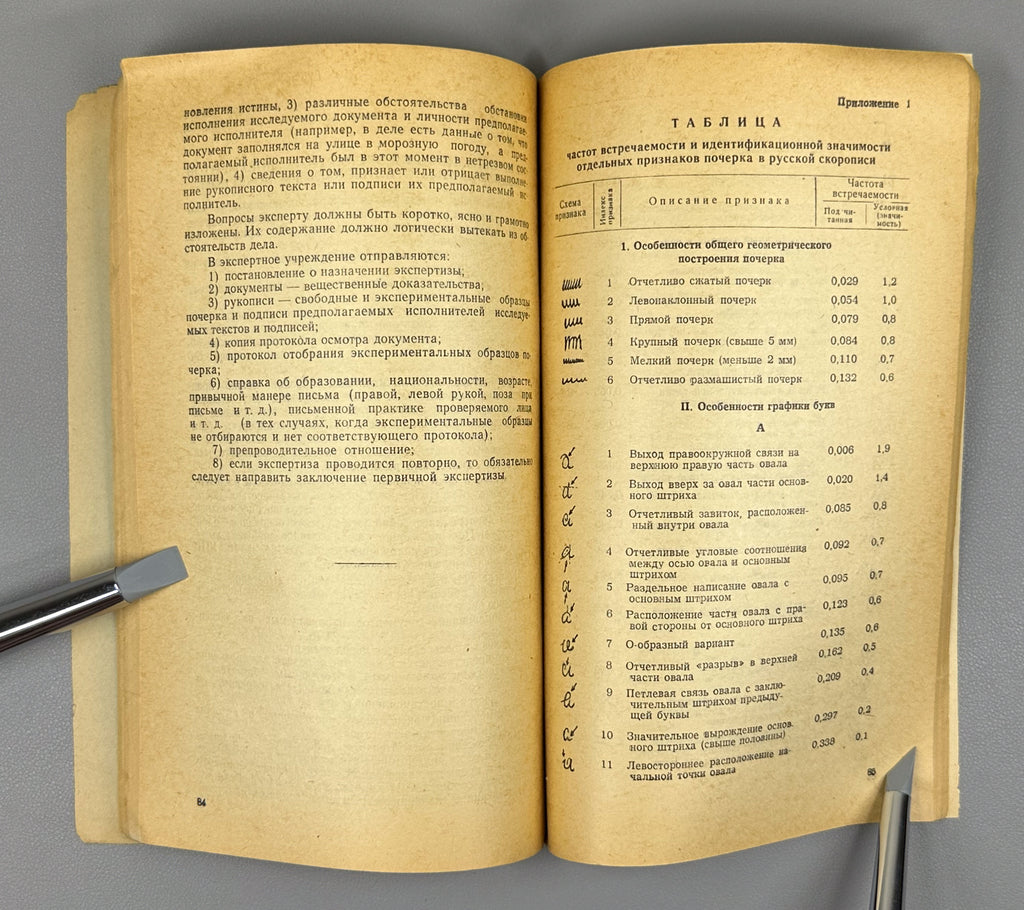 Forensic Examination of Handwriting (Kriminalisticheskoe issledovanie pocherka) / compiled by experts G. P. Gelbakhiani, K. G. Khurtsilava. For official use only, 1968. In Russian.