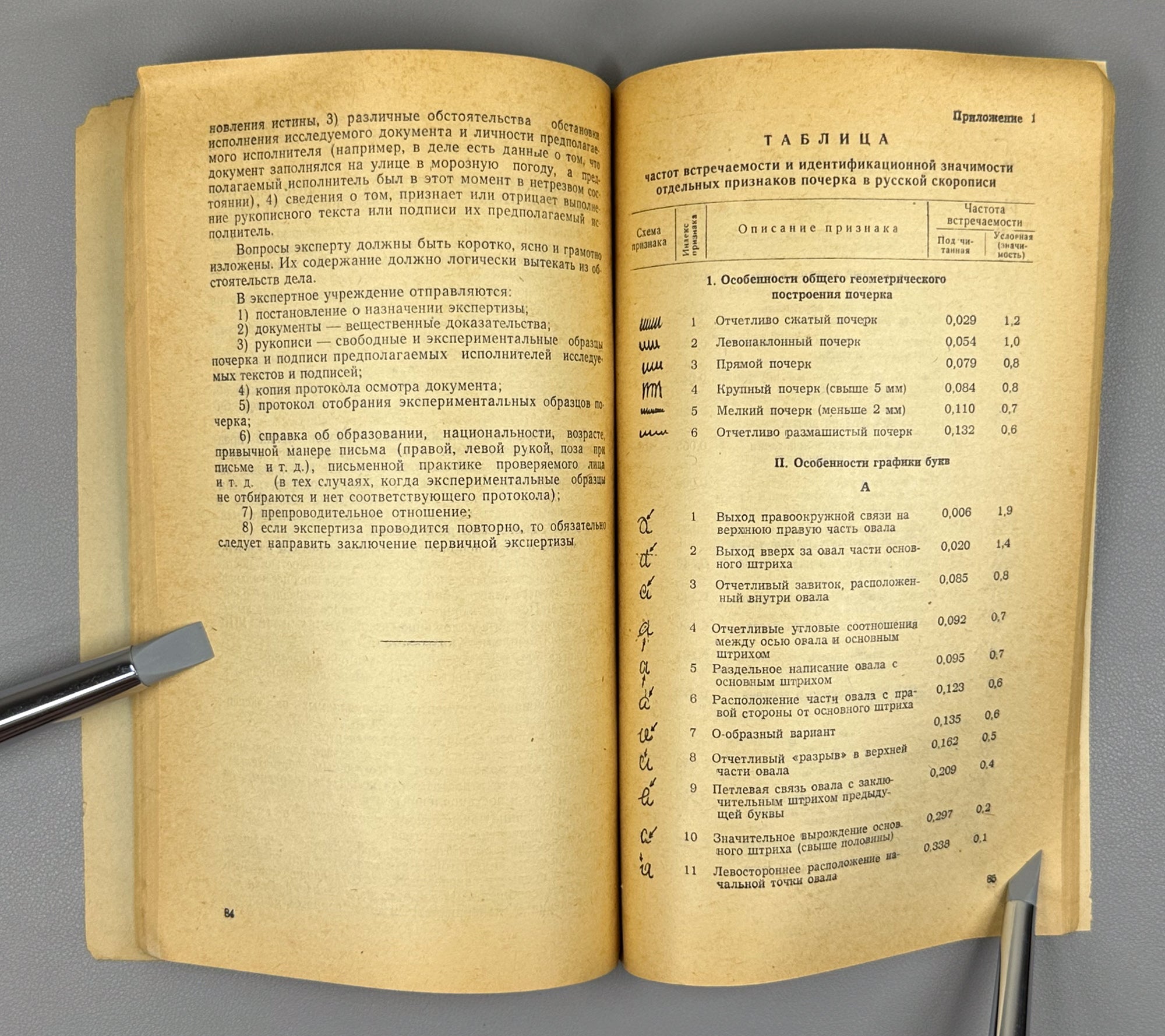 Forensic Examination of Handwriting (Kriminalisticheskoe issledovanie pocherka) / compiled by experts G. P. Gelbakhiani, K. G. Khurtsilava. For official use only, 1968. In Russian.